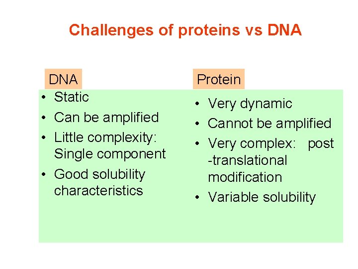 Challenges of proteins vs DNA • Static • Can be amplified • Little complexity: