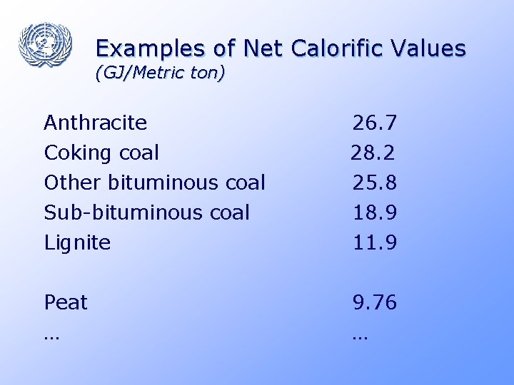 Examples of Net Calorific Values (GJ/Metric ton) Anthracite 26. 7 Coking coal Other bituminous