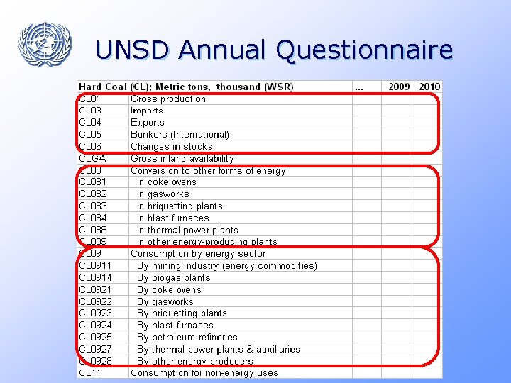 UNSD Annual Questionnaire 