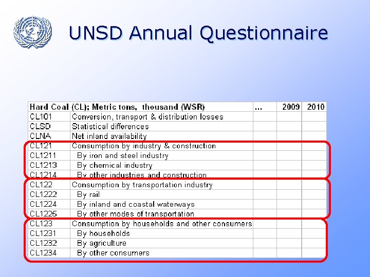 UNSD Annual Questionnaire 