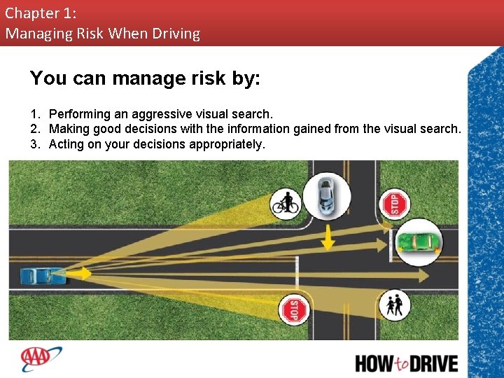 Chapter 1: Managing Risk When Driving You can manage risk by: 1. Performing an