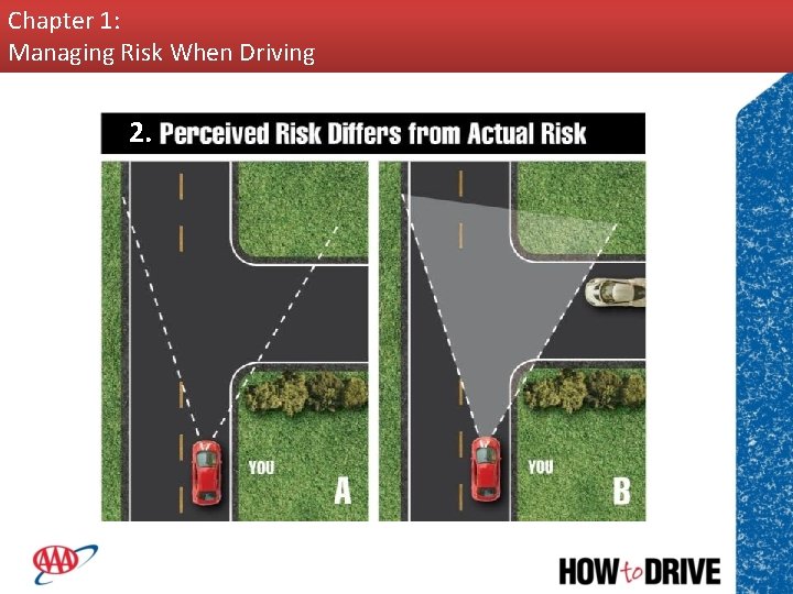 Chapter 1: Managing Risk When Driving 2. 