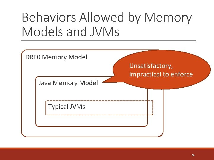Prescient Memory Exposing Weak Memory Model Behavior By