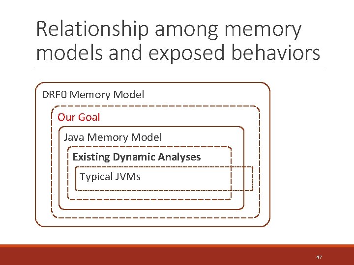 Prescient Memory Exposing Weak Memory Model Behavior By