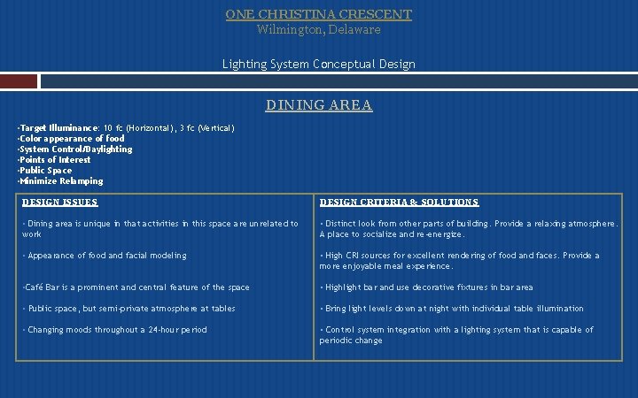 ONE CHRISTINA CRESCENT Wilmington, Delaware Lighting System Conceptual Design DINING AREA • Target Illuminance: