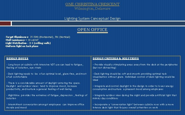 ONE CHRISTINA CRESCENT Wilmington, Delaware Lighting System Conceptual Design OPEN OFFICE • Target Illuminance: