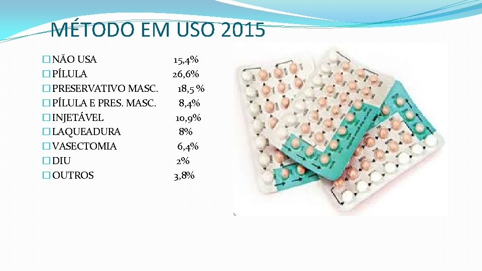 MÉTODO EM USO 2015 � NÃO USA 15, 4% � PÍLULA 26, 6% �