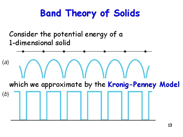 Band Theory of Solids Consider the potential energy of a 1 -dimensional solid which