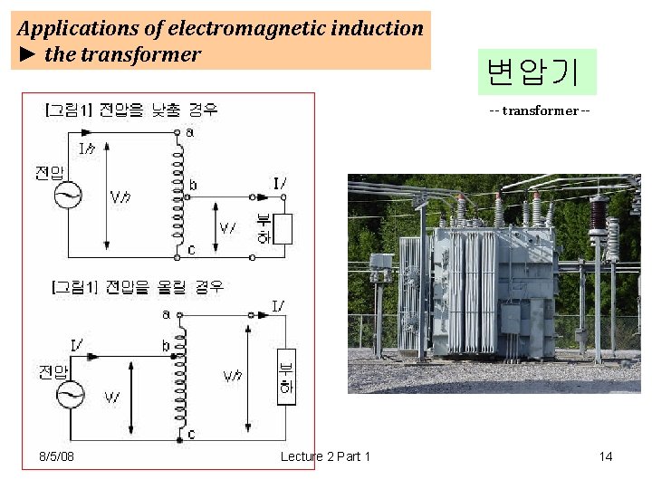 Applications of electromagnetic induction ► the transformer 변압기 -- transformer -- 8/5/08 Lecture 2 Applications of electromagnetic induction ► the transformer 변압기 -- transformer -- 8/5/08 Lecture 2