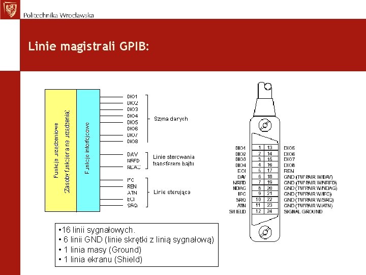 Linie magistrali GPIB: • 16 linii sygnałowych. • 6 linii GND (linie skrętki z