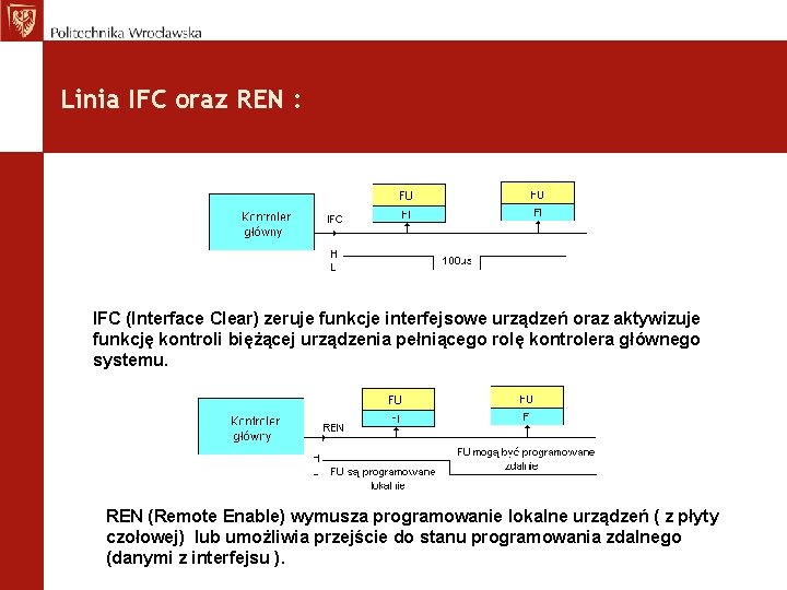 Linia IFC oraz REN : IFC (Interface Clear) zeruje funkcje interfejsowe urządzeń oraz aktywizuje