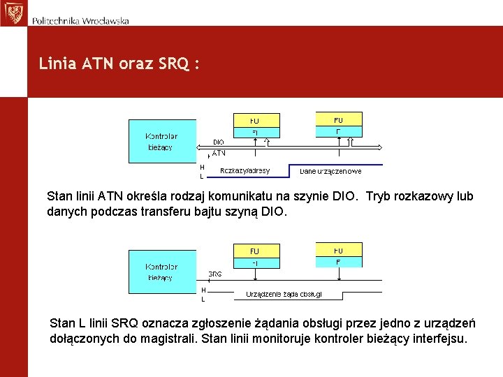 Linia ATN oraz SRQ : Stan linii ATN określa rodzaj komunikatu na szynie DIO.