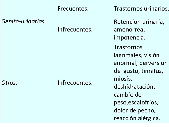 Frecuentes. Genito-urinarias. Infrecuentes. Otros. Infrecuentes. Trastornos urinarios. Retención urinaria, amenorrea, impotencia. Trastornos lagrimales, visión Frecuentes. Genito-urinarias. Infrecuentes. Otros. Infrecuentes. Trastornos urinarios. Retención urinaria, amenorrea, impotencia. Trastornos lagrimales, visión