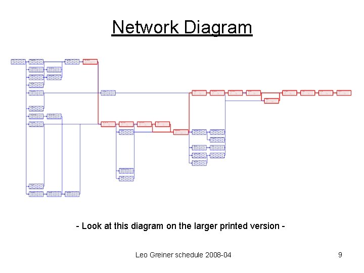 Network Diagram - Look at this diagram on the larger printed version Leo Greiner