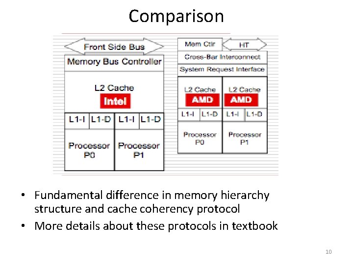 Comparison • Fundamental difference in memory hierarchy structure and cache coherency protocol • More