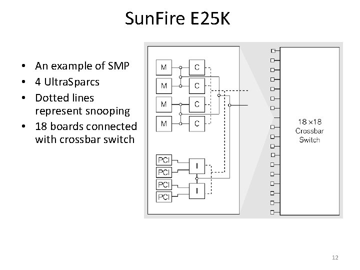 Sun. Fire E 25 K • An example of SMP • 4 Ultra. Sparcs