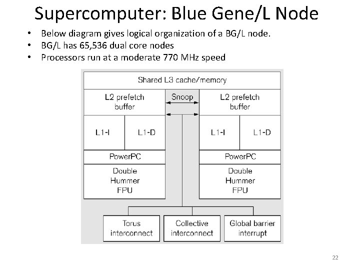 Supercomputer: Blue Gene/L Node • Below diagram gives logical organization of a BG/L node.