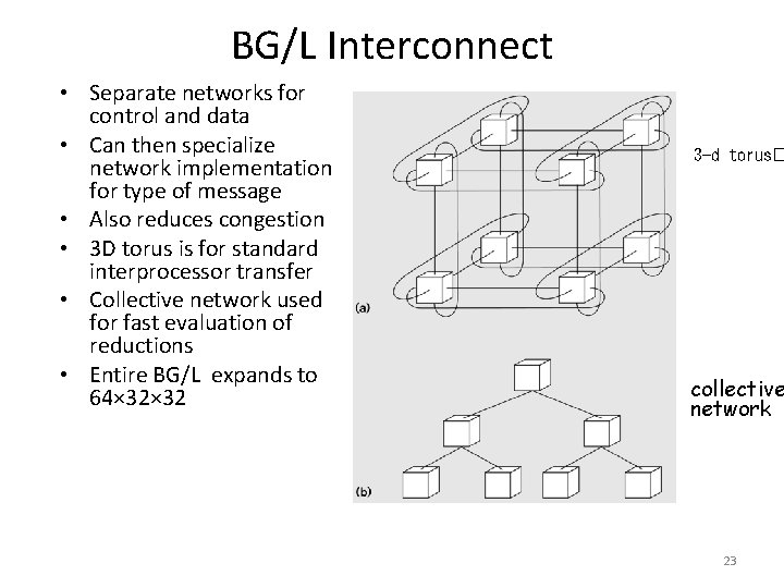 BG/L Interconnect • Separate networks for control and data • Can then specialize network