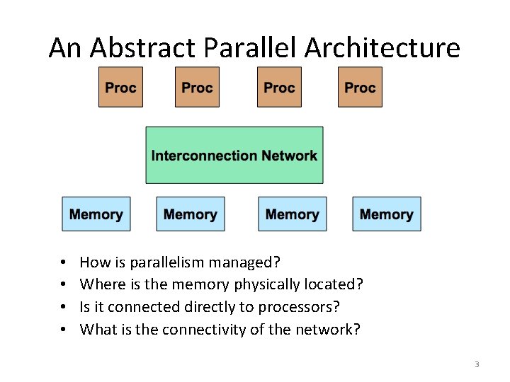 An Abstract Parallel Architecture • • How is parallelism managed? Where is the memory