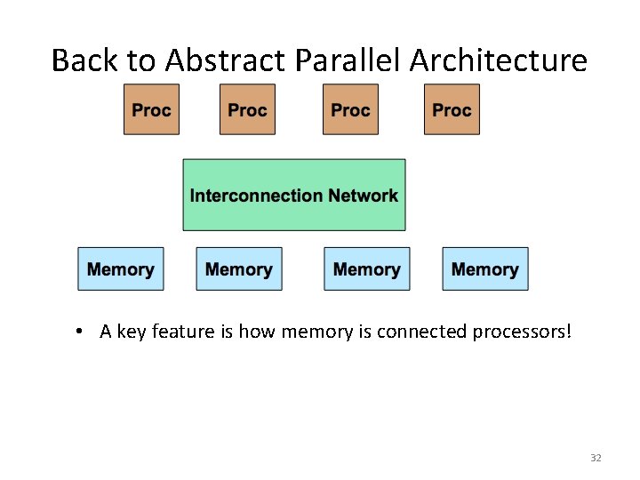 Back to Abstract Parallel Architecture • A key feature is how memory is connected