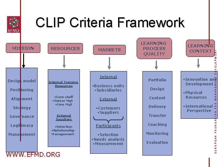 MISSION Design model Positioning Alignment Strategy RESOURCES Internal Training Resources • Core staff •