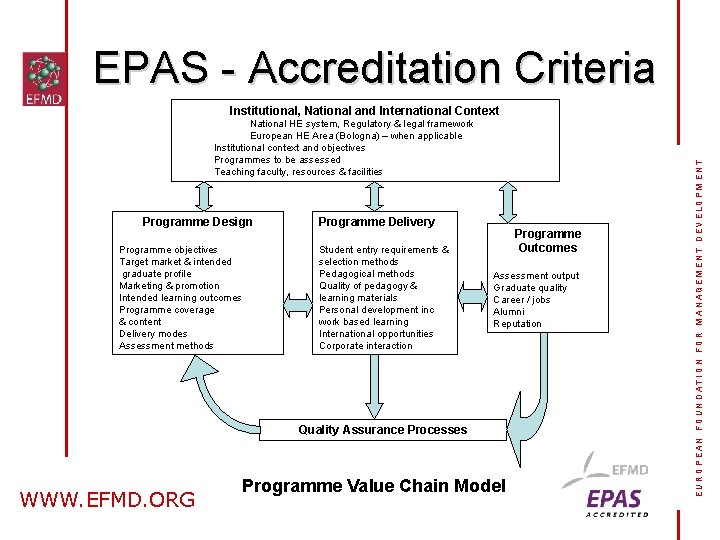 EPAS - Accreditation Criteria National HE system, Regulatory & legal framework European HE Area