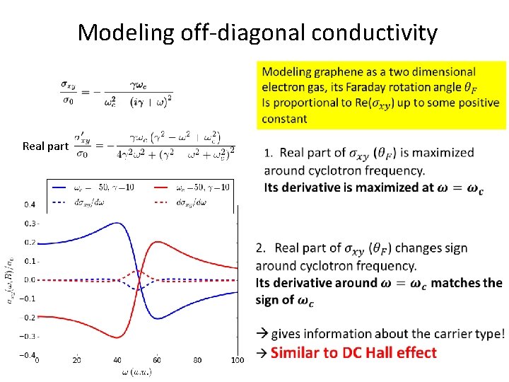 Modeling off-diagonal conductivity Real part Modeling off-diagonal conductivity Real part