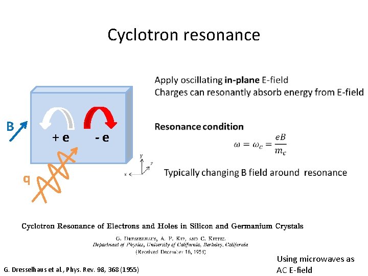 Cyclotron resonance B +e -e q G. Dresselhaus et al. , Phys. Rev. 98, Cyclotron resonance B +e -e q G. Dresselhaus et al. , Phys. Rev. 98,