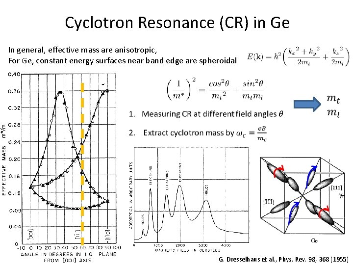 Cyclotron Resonance (CR) in Ge In general, effective mass are anisotropic, For Ge, constant Cyclotron Resonance (CR) in Ge In general, effective mass are anisotropic, For Ge, constant