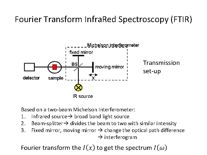 Fourier Transform Infra. Red Spectroscopy (FTIR) Transmission set-up Based on a two-beam Michelson Interferometer: Fourier Transform Infra. Red Spectroscopy (FTIR) Transmission set-up Based on a two-beam Michelson Interferometer: