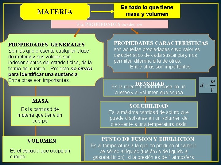 Es todo lo que tiene masa y volumen MATERIA Sus PROPIEDADES pueden ser PROPIEDADES