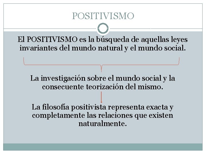 POSITIVISMO El POSITIVISMO es la búsqueda de aquellas leyes invariantes del mundo natural y