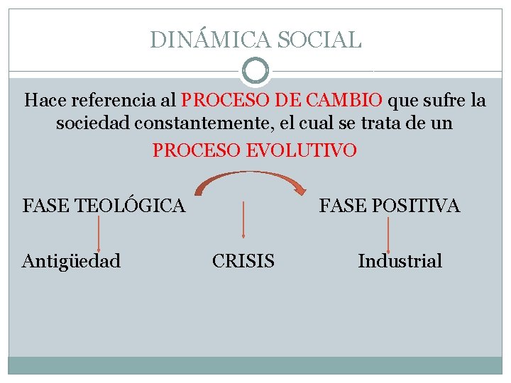 DINÁMICA SOCIAL Hace referencia al PROCESO DE CAMBIO que sufre la sociedad constantemente, el