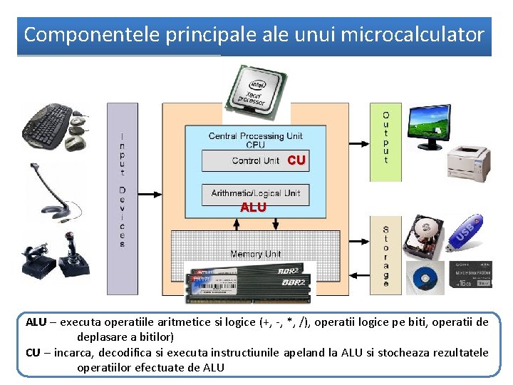 Componentele principale unui microcalculator CU ALU – executa operatiile aritmetice si logice (+, -,