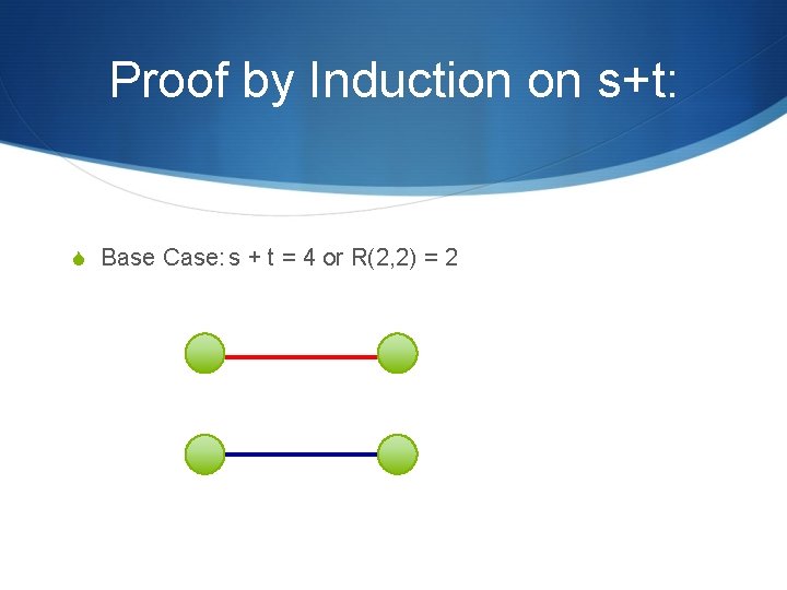 Proof by Induction on s+t: S Base Case: s + t = 4 or
