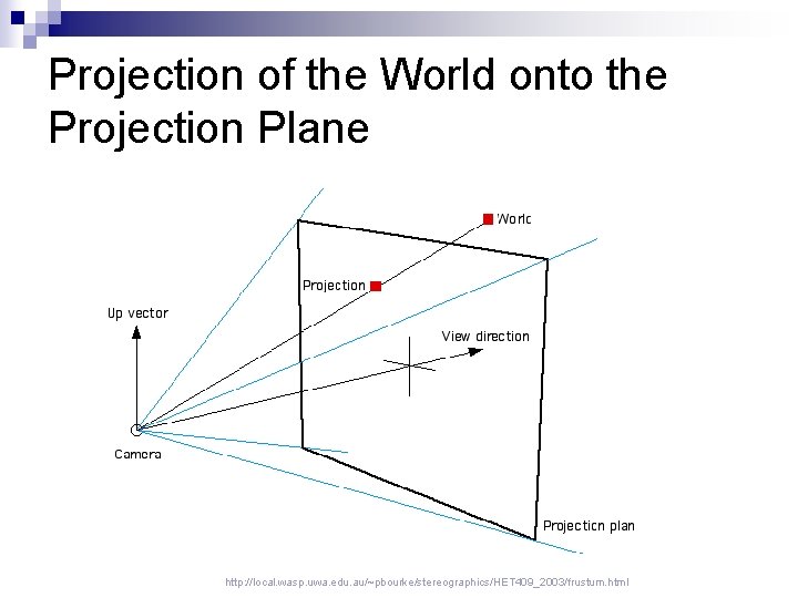 Projection of the World onto the Projection Plane http: //local. wasp. uwa. edu. au/~pbourke/stereographics/HET