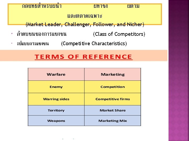 กลยทธสำหรบผนำ ผทาชง และตลาดเฉพาะ ผตาม (Market Leader, Challenger, Follower, and Nicher) ลำดบชนของการแขงชน รปแบบการแขงขน (Class of