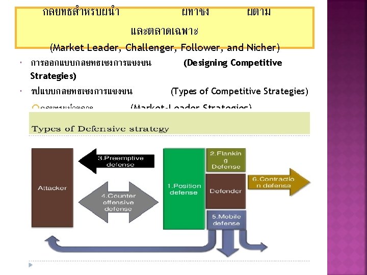 กลยทธสำหรบผนำ ผทาชง และตลาดเฉพาะ ผตาม (Market Leader, Challenger, Follower, and Nicher) การออกแบบกลยทธเชงการแขงขน (Designing Competitive Strategies)