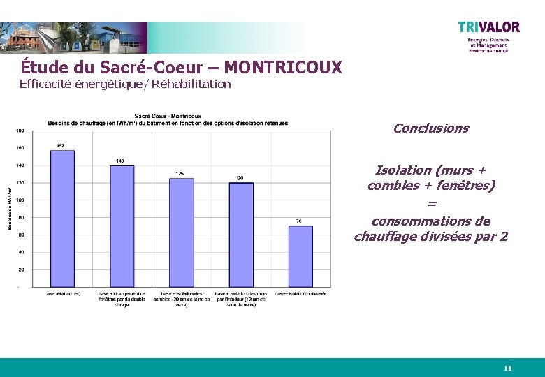 Étude du Sacré-Coeur – MONTRICOUX Efficacité énergétique/ Réhabilitation Conclusions Isolation (murs + combles +