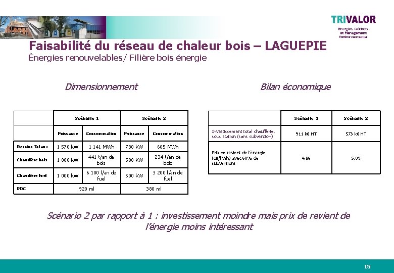 Faisabilité du réseau de chaleur bois – LAGUEPIE Énergies renouvelables/ Filière bois énergie Dimensionnement