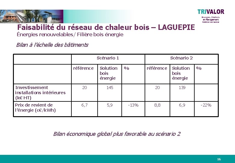 Faisabilité du réseau de chaleur bois – LAGUEPIE Énergies renouvelables/ Filière bois énergie Bilan