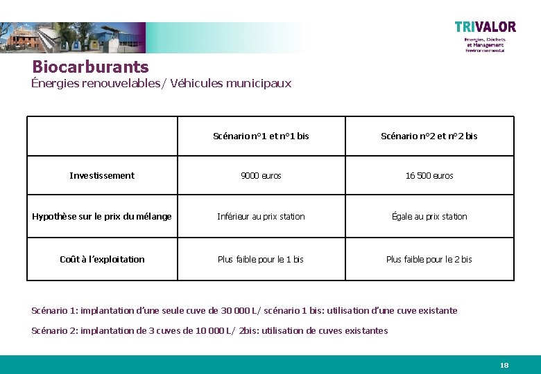 Biocarburants Énergies renouvelables/ Véhicules municipaux Scénario n° 1 et n° 1 bis Scénario n°