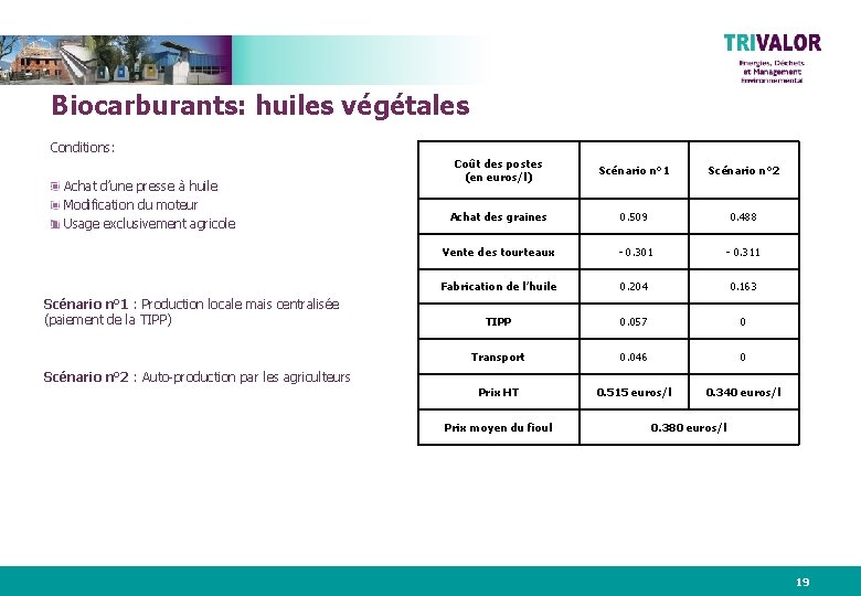 Biocarburants: huiles végétales Conditions: Achat d’une presse à huile Modification du moteur Usage exclusivement