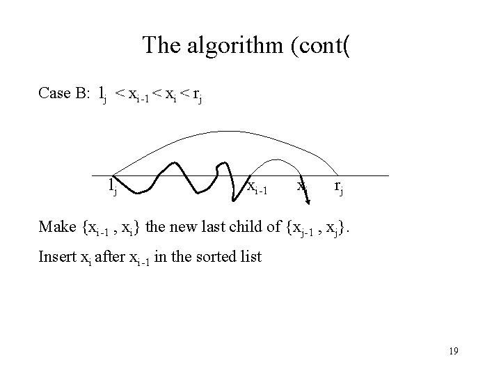 The algorithm (cont( Case B: lj < xi-1 < xi < rj lj xi-1