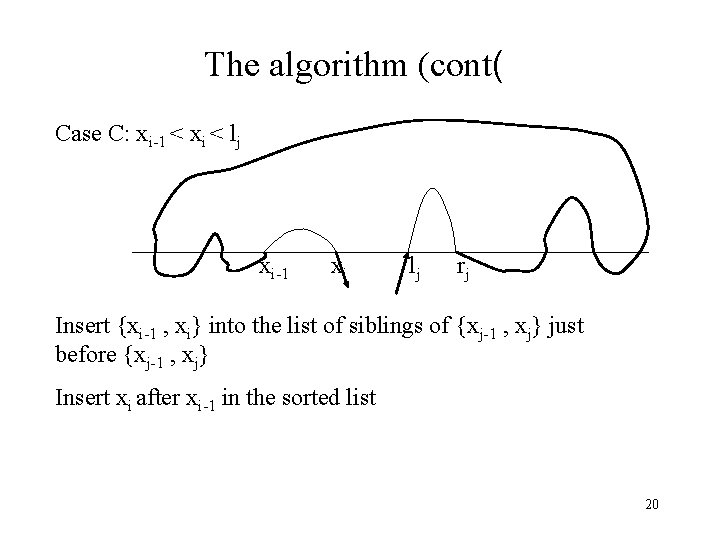 The algorithm (cont( Case C: xi-1 < xi < lj xi-1 xi lj rj