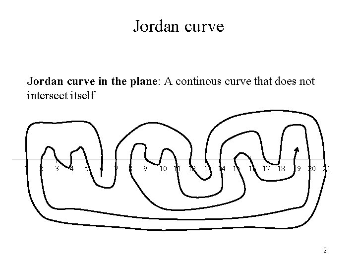 Jordan curve in the plane: A continous curve that does not intersect itself 1