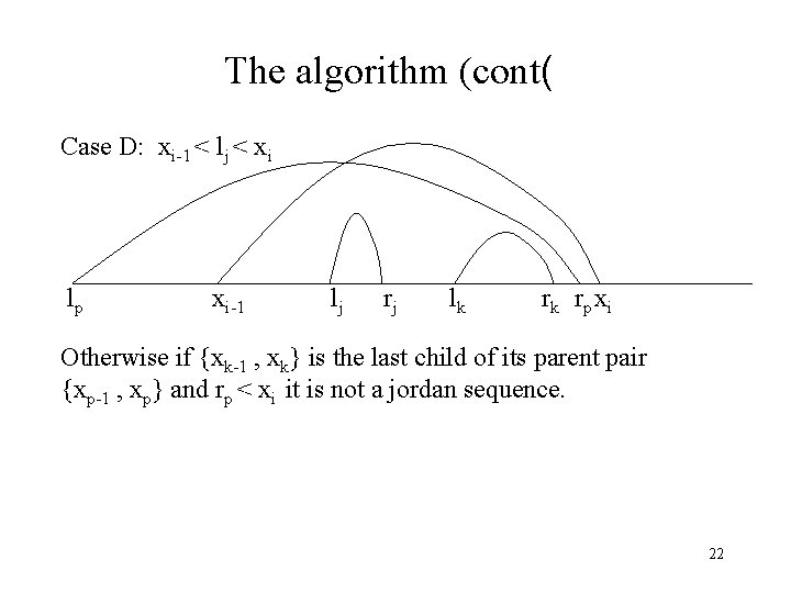 The algorithm (cont( Case D: xi-1 < lj < xi lp xi-1 lj rj