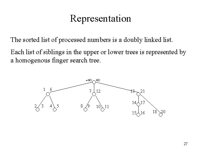 Representation The sorted list of processed numbers is a doubly linked list. Each list