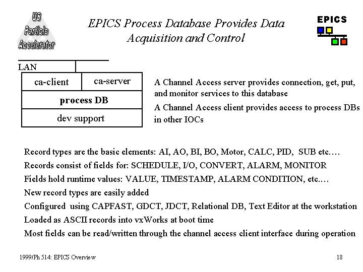 EPICS Process Database Provides Data Acquisition and Control EPICS LAN ca-client ca-server process DB