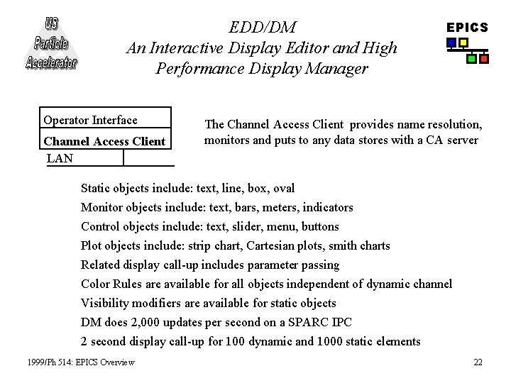 EDD/DM An Interactive Display Editor and High Performance Display Manager Operator Interface Channel Access